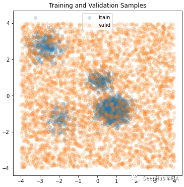 Implementing Gaussian Mixture Model Classifier with Pytorch