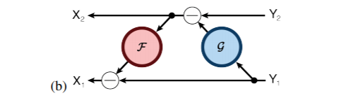In-Depth Analysis of Invertible Neural Networks: Making Neural Networks Lighter