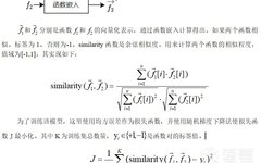 Binary Code Similarity Detection Based on LSTM