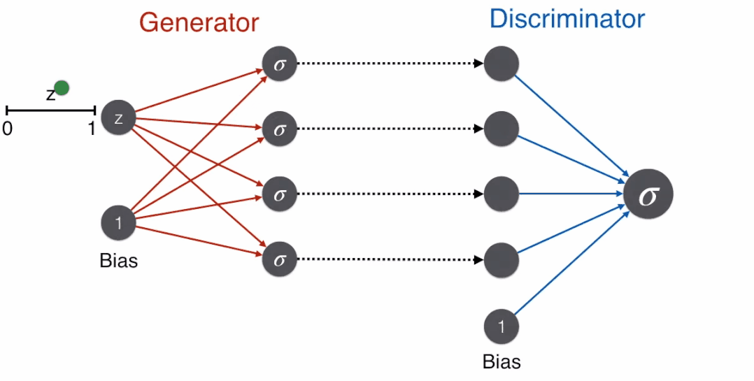 Understanding GANs for Kids: A Simple Guide