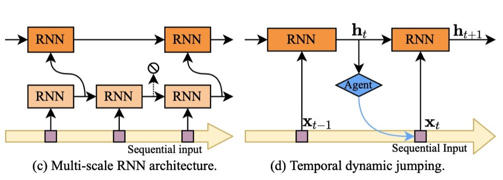 Dynamic Neural Networks: Key Challenges and Solutions