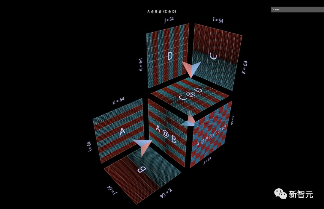 Matrix Visualization with Pytorch's New Tool MM