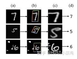 Attention Mechanism in Computer Vision