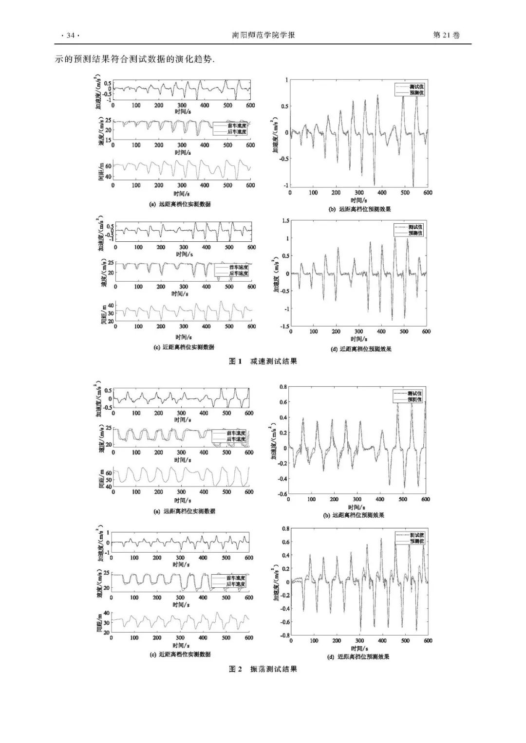 Trajectory Prediction of Intelligent Connected Vehicles Based on LSTM Deep Neural Networks
