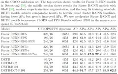 Overview of End-to-End Transformer Object Detection Algorithms