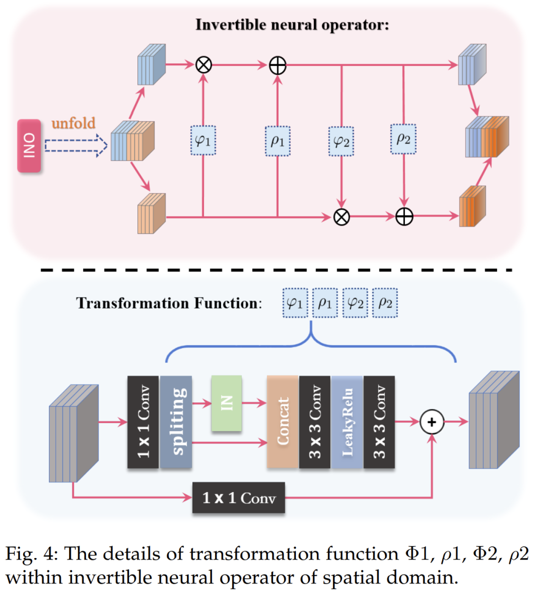 A General Spatial-Frequency Learning Framework for Multimodal Image Fusion
