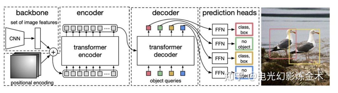 Understanding Attention Mechanisms in AI