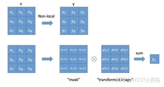 Attention Mechanism in Computer Vision