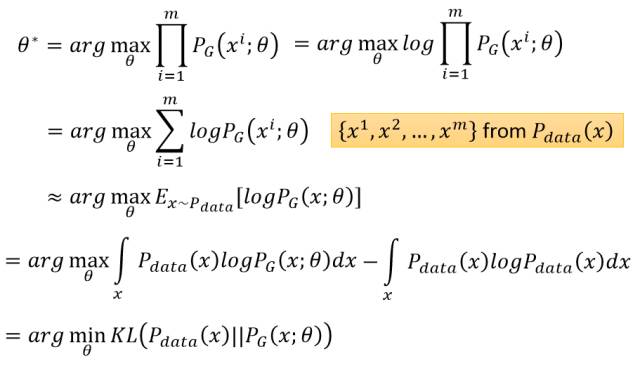 Complete Theory Derivation, Proof, and Implementation of GAN