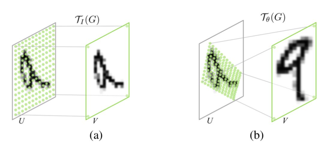 Principles of Attention Mechanism and Its Model Development and Applications