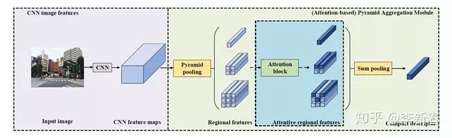 Overview of Attention Mechanisms: Principles, Variants, and Recent Research