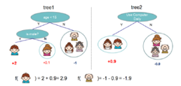 XGBoost Algorithm Framework: A Comprehensive Overview
