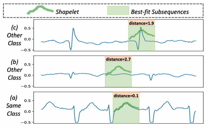 ShapeFormer: Shapelet Transformer for Multivariate Time Series Classification