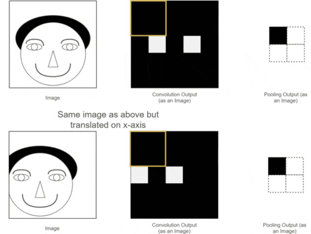 Detailed Introduction to Convolutional Neural Networks (CNN) and Their Principles
