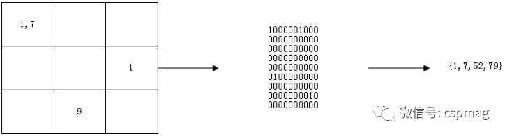 Intelligent Image Analysis Based on Big Data - Searching Cars by Image