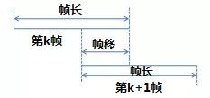 How to Further Improve Speech Recognition Accuracy Behind Seven Mainstream Acoustic Modeling Technologies?