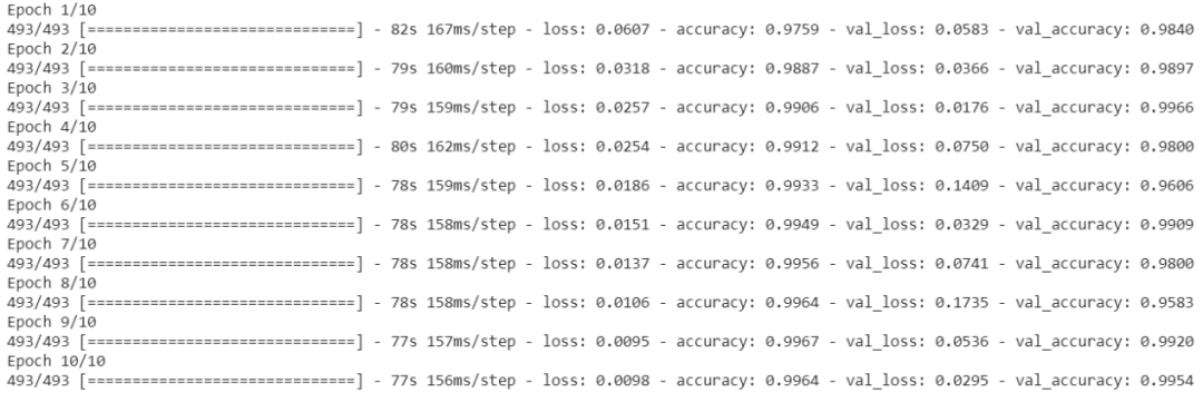 Cactus Image Classification Based on Convolutional Neural Networks (CNN)