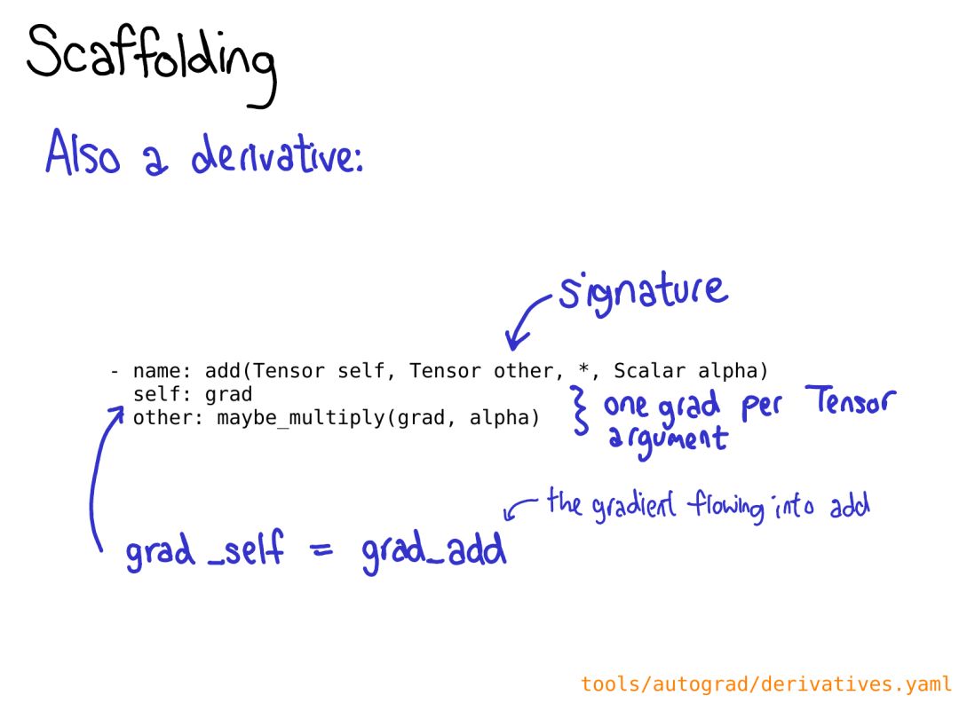 Comprehensive Insights into PyTorch Internals from Core Developer