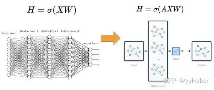 Graph Neural Networks: A Beginner's Guide