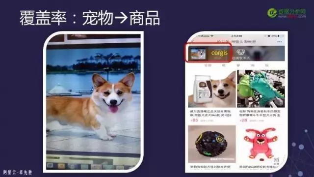 Overview of Visual Image Search in Computer Vision