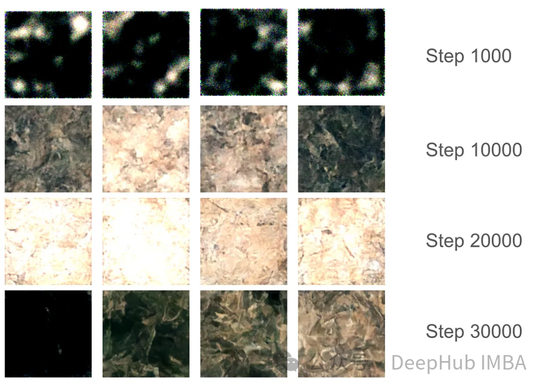 Principles and Implementation of Diffusion Models (Pytorch)