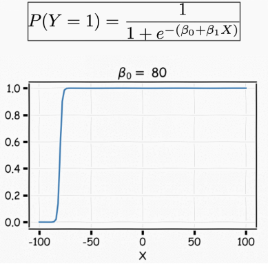 Understanding Neural Networks: A Comprehensive Guide