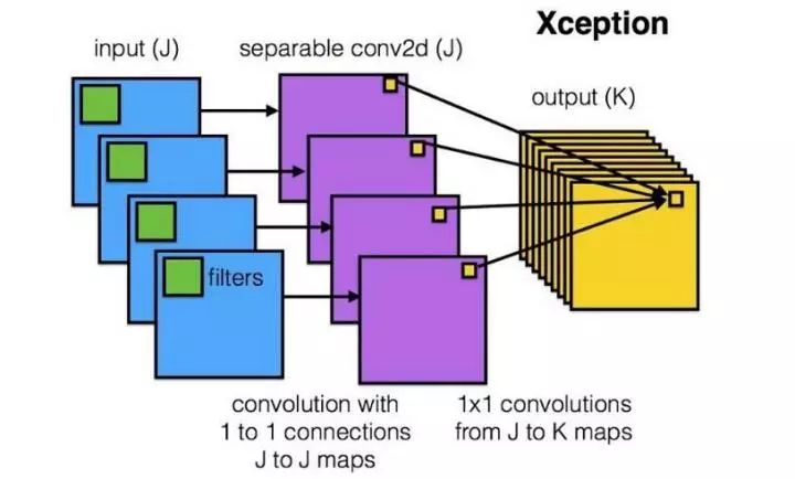 Top 10 Amazing Operations in Convolutional Neural Networks
