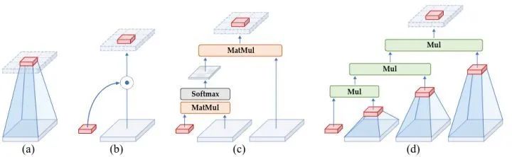 HorNet: Efficient High-Order Spatial Interactions with Recursive Gated Convolutions
