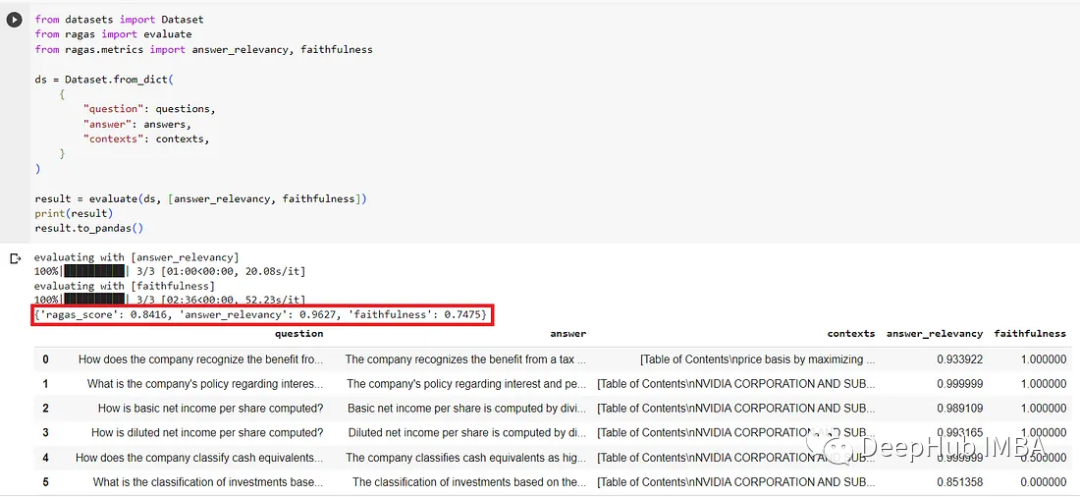 Using GPT-4 to Generate Training Data for Fine-tuning GPT-3.5 RAG Pipeline