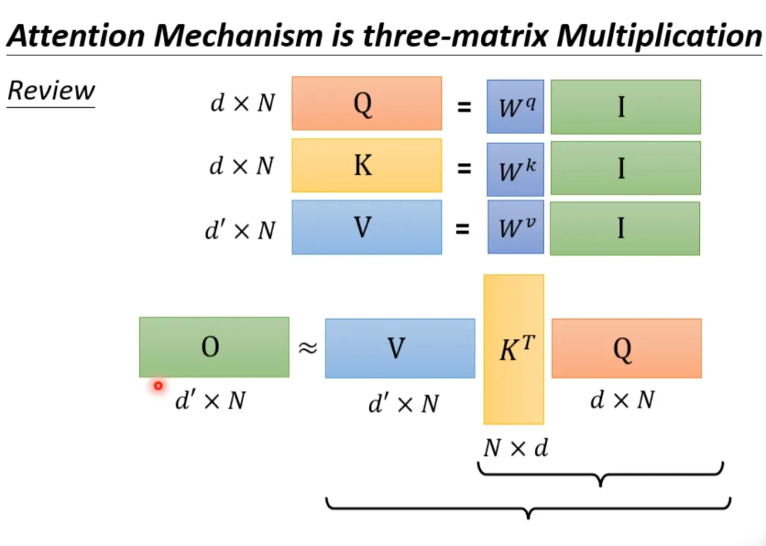Collect! Various Amazing Self-Attention Mechanisms