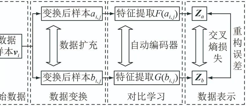 Detection of False Data Injection Attacks Using Unsupervised and Supervised Learning