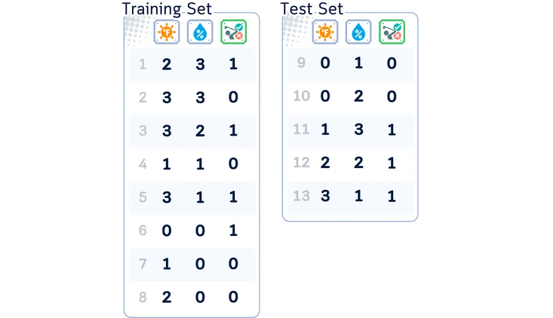 The Ultimate Illustrated Guide to Micro Neural Networks - Multi-Layer Perceptron