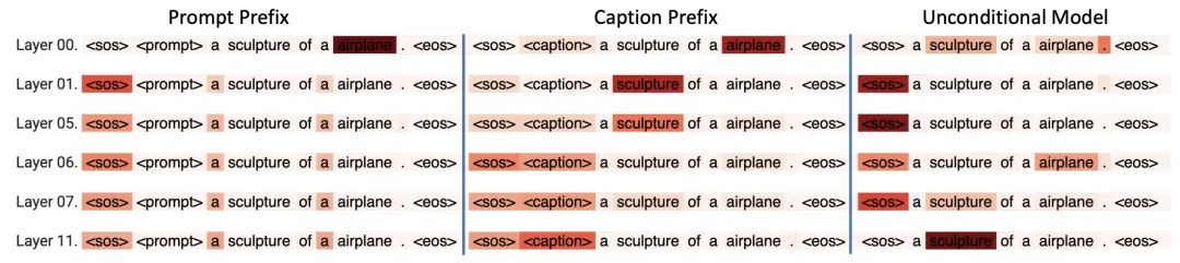 How to Use Multi-Type Data to Pre-Train Multimodal Models?