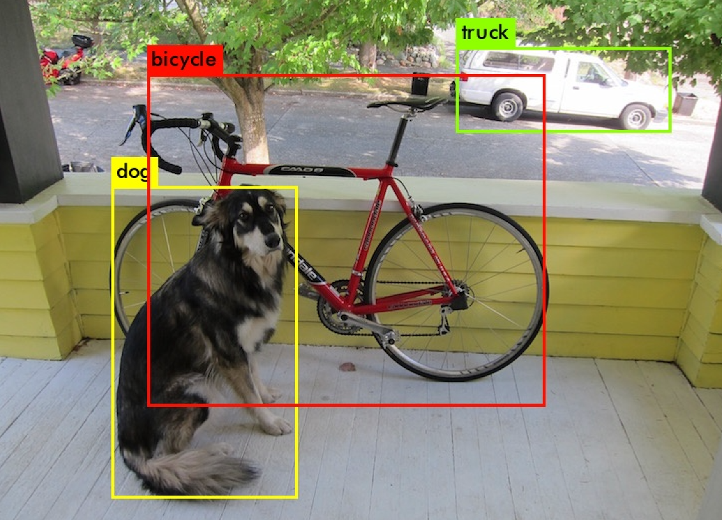 Introduction to Object Detection in Image Processing