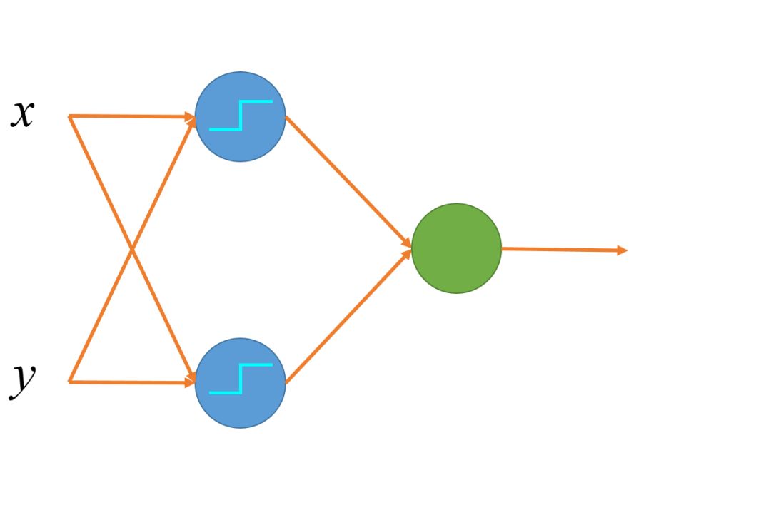 A Simple Explanation of Neural Networks