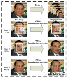 Hardcore Science Popularization: Understanding Face Recognition Systems