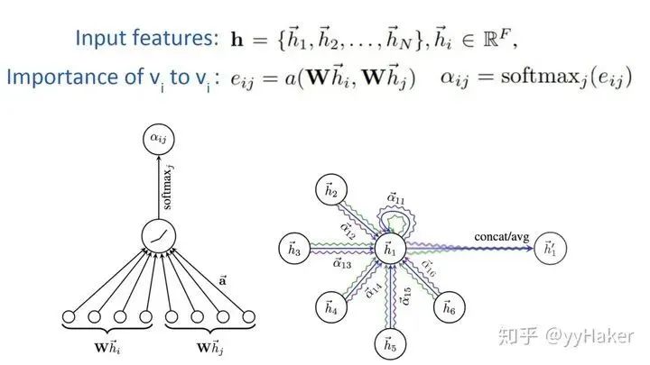 A Summary of Graph Neural Networks