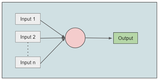 6 Types of Neural Networks Every Data Scientist Must Know