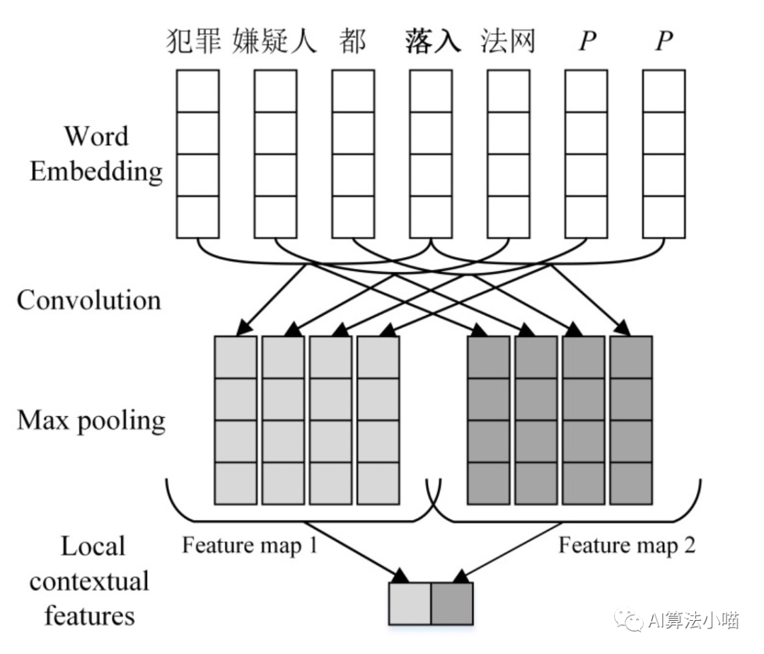 A Detailed Explanation of Chinese Entity Recognition Model Lattice LSTM