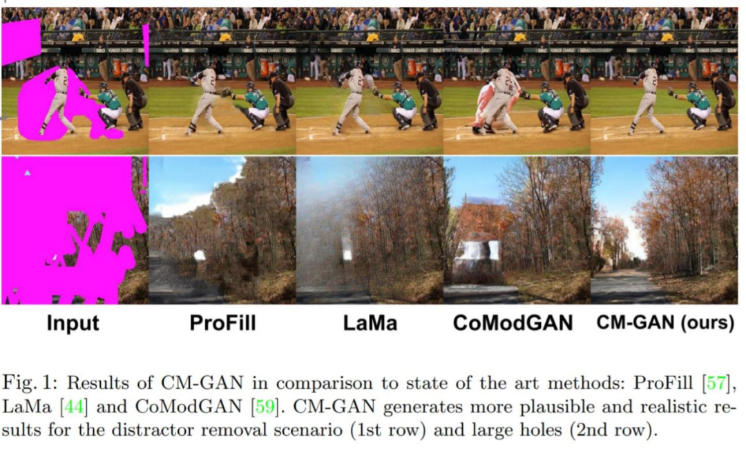 CM-GAN: Realistic Image Inpainting with Global Structure and Texture Detail