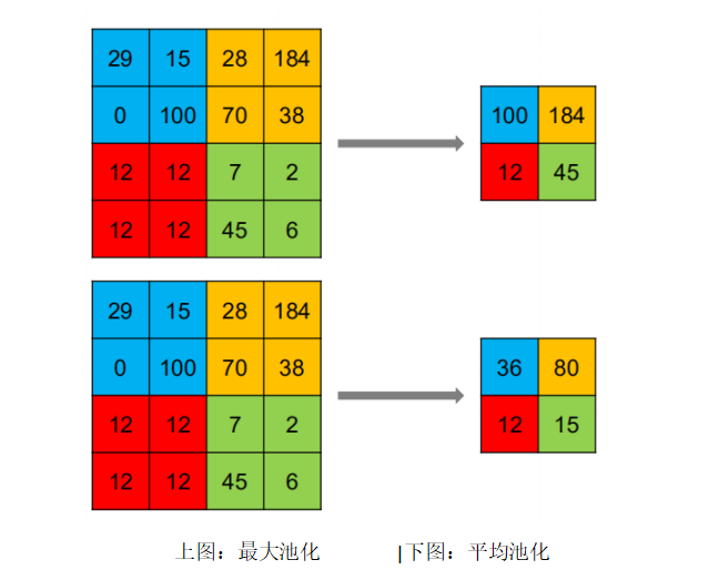Understanding Convolutional Neural Networks (CNNs)