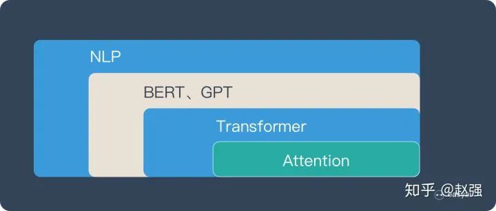 Understanding Attention: Principles, Advantages, and Types