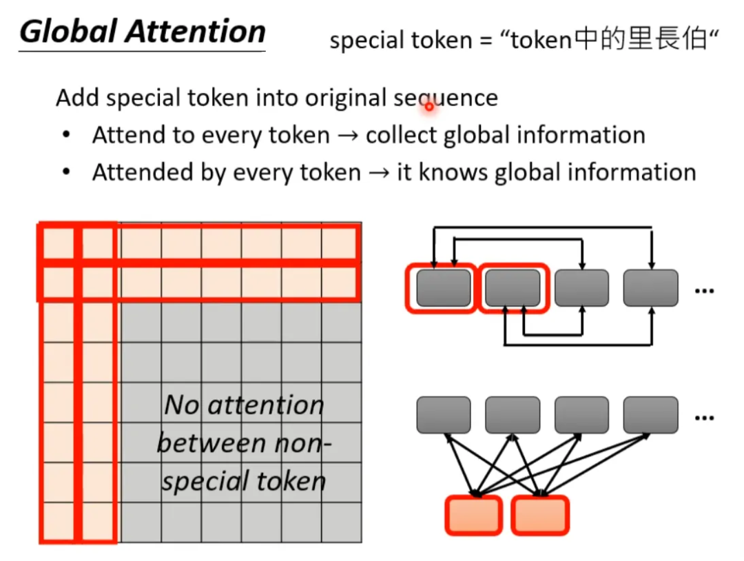 Collect! Various Amazing Self-Attention Mechanisms