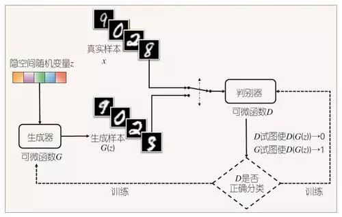 Research Progress and Prospects of Generative Adversarial Networks