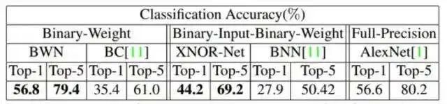 6 Methods for Compressing Convolutional Neural Networks