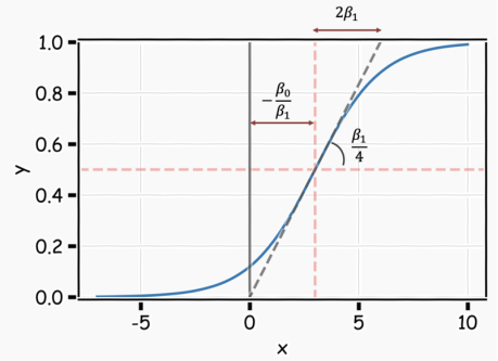 Understanding Neural Networks: A Comprehensive Guide