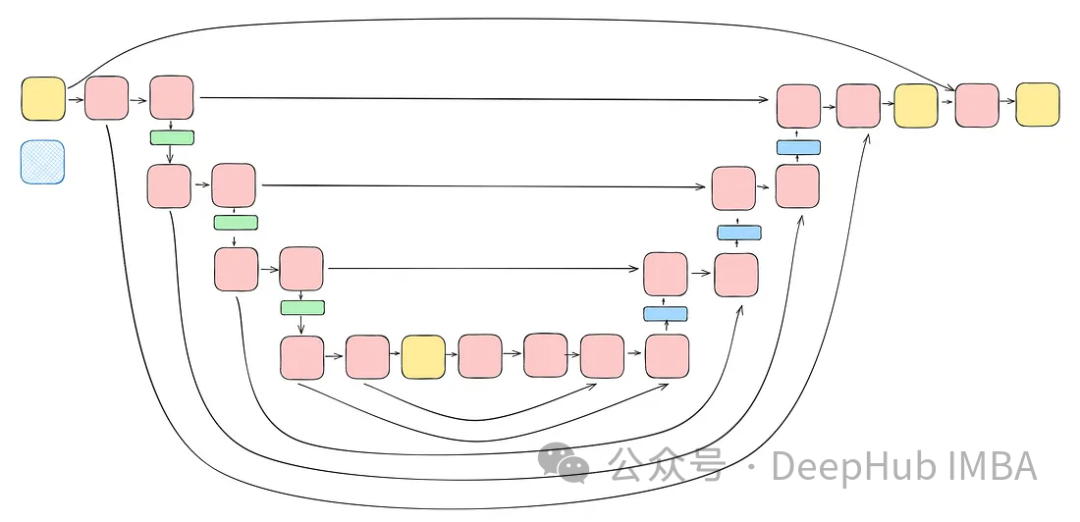 Principles and Implementation of Diffusion Models (Pytorch)