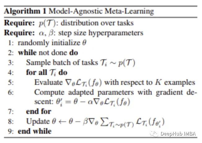 Image Classification with Few-Shot Learning Using PyTorch