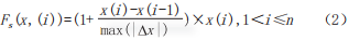 Short-Term Traffic Speed Prediction Based on Spatio-Temporal Correlation Weighted LSTM