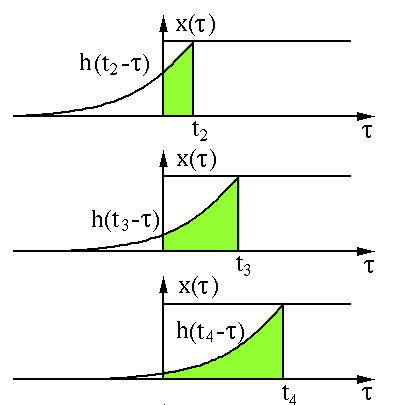 Overview of CNN Convolution Methods